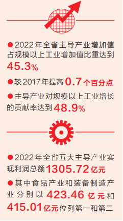 省统计局发布报告显示——河南省主导产业蓬勃发展 换道领跑正当其时